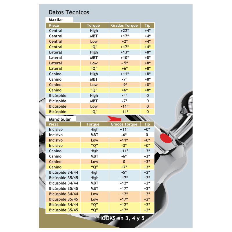 KIT BRACKET ATE SLB 022 TORQUE MBT+TUBOS 6/7