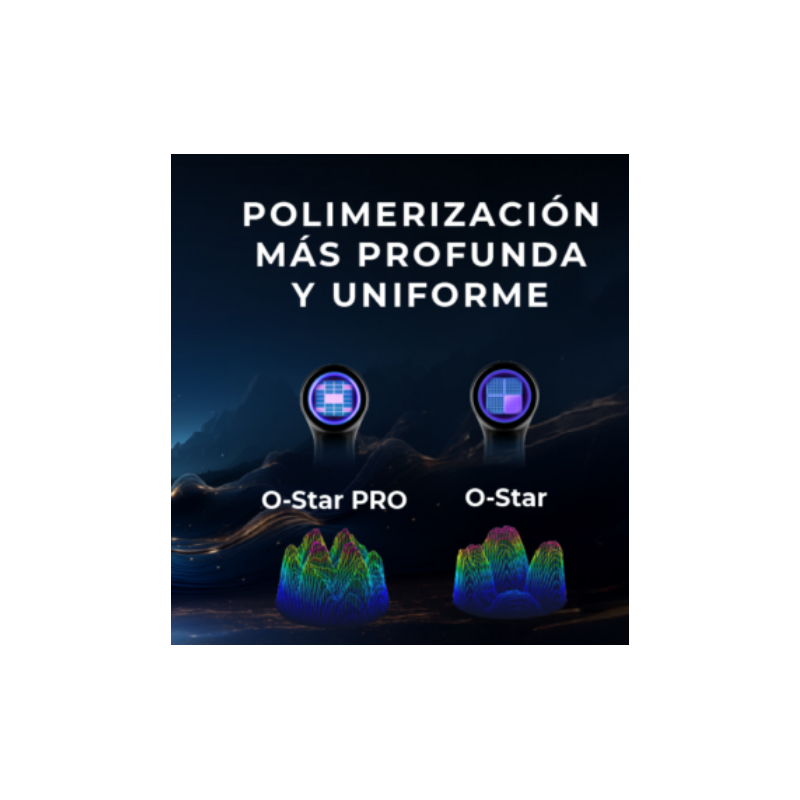 O-STAR PRO | LAMPE DE POLYMÉRISATION SANS FIL WOODPECKER