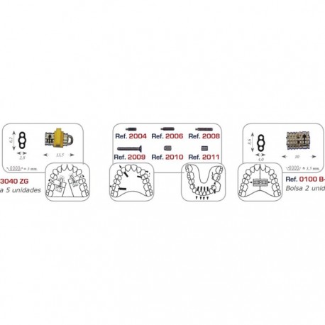 Tracción Cervical - 1- Modulos de seguridad -2-