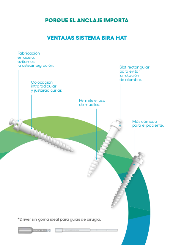 Ventajas Minitornillo BIRA HAT